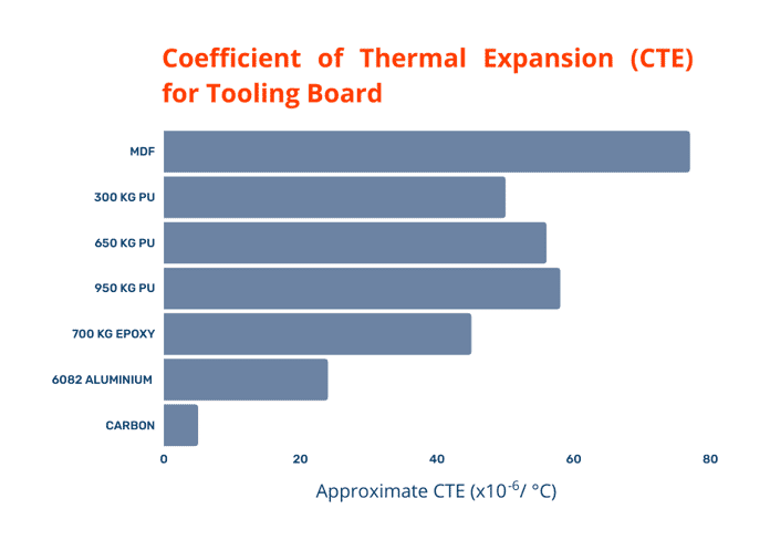 tooling-board-cte